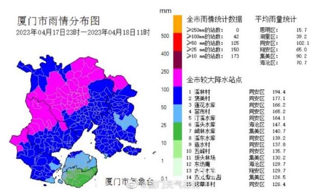 廈門暴雨系人工增雨?氣象部門否認