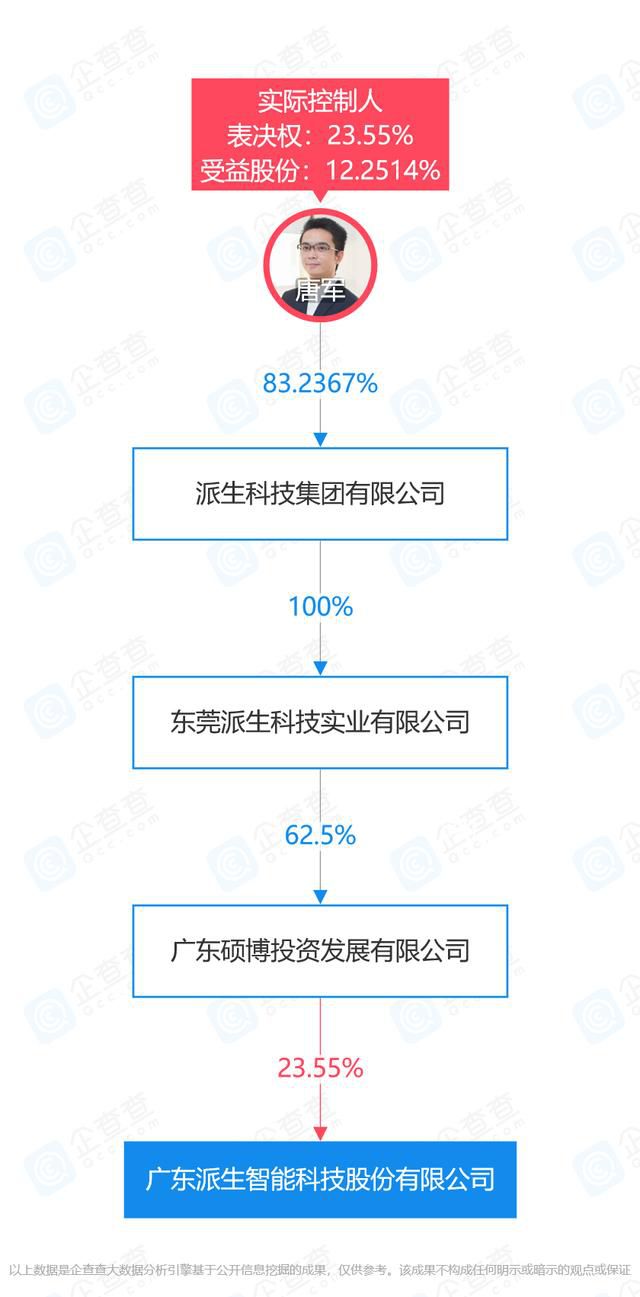 昔日千億平臺董事長獲刑20年 曾被警方查封扣押飛機兩架