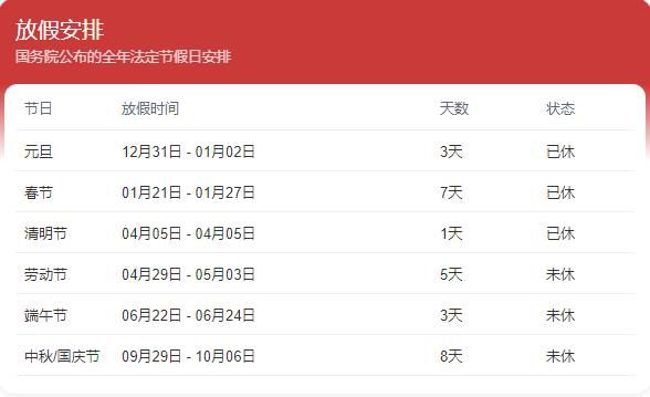 五一小長假大吐槽 不全是調休的錯