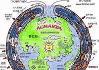 地球是空心的嗎?里面有生命嗎?