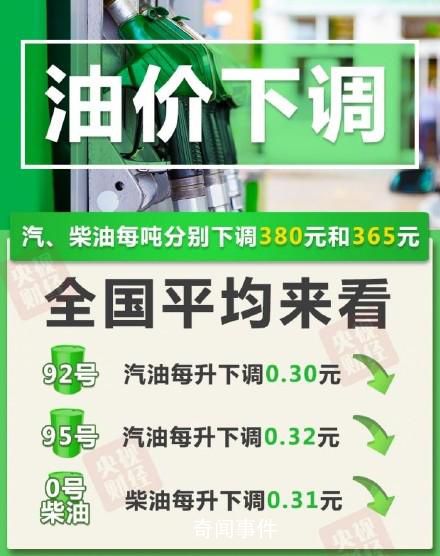 油價(jià)二連降!加滿一箱油省15元