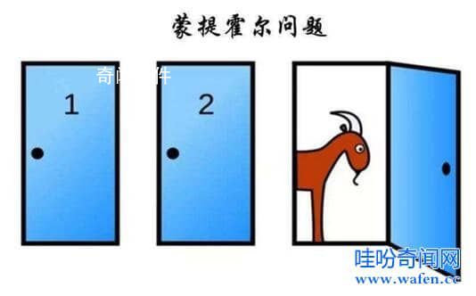 蒙提霍爾悖論的正解是什么 蒙提霍爾悖論是什么意思