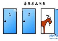 蒙提霍爾悖論的正解是什么 蒙提霍爾悖論是什么意思