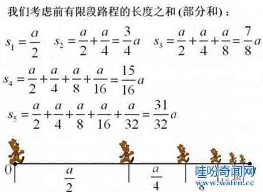世界十大悖論及真相是什么 十大悖論有哪些