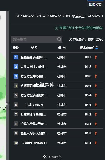 桂林2小時下完了1天的大暴雨 提醒關注預警預報及時防范