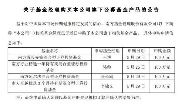 多位基金經理出手自購 A股上演V形奇跡