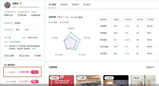 劉畊宏20秒短視頻要價60萬 垂直化運營搶流量