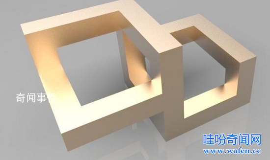 什么是蓬佐錯覺 蓬佐錯覺產生的原理是什么