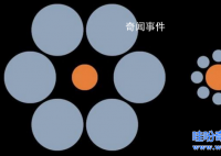 什么是艾賓浩斯錯覺 艾賓浩斯錯覺的原理是什么