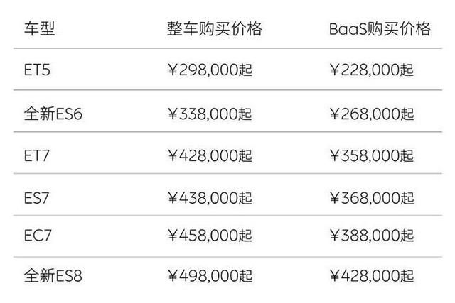 李斌談蔚來全系降價3萬元 蔚來的定價追求一步到位