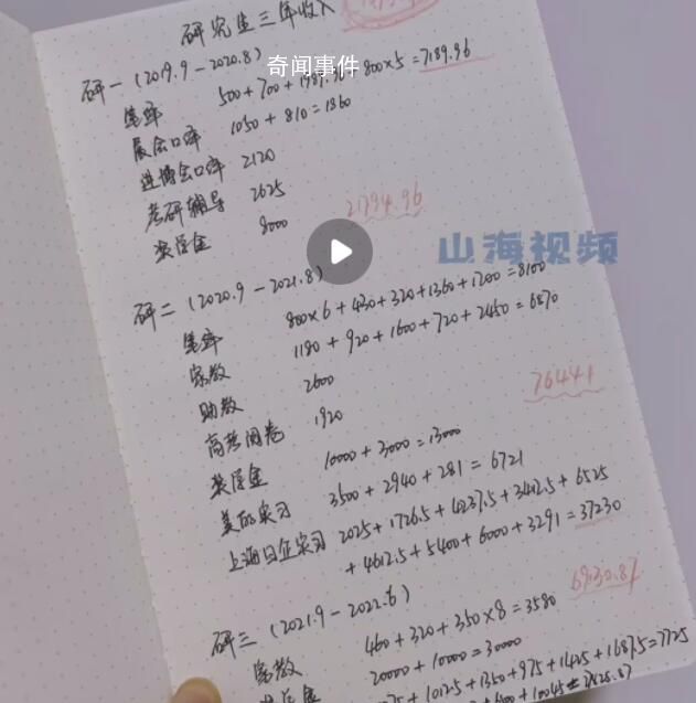 女學霸邊讀研邊兼職3年賺17萬 網友：考了這么多證書真的很牛