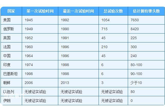 北約要俄削減核武庫 普京當(dāng)場爆粗口