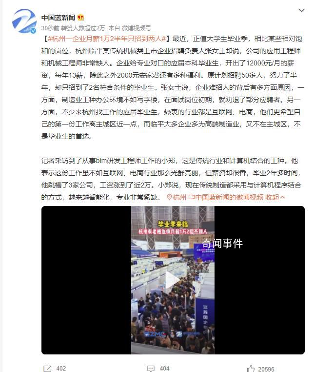 企業月薪1萬2半年只招到兩人 原計劃招聘50多人