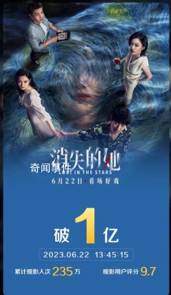電影《消失的她》實時票房破億 達到1.3億