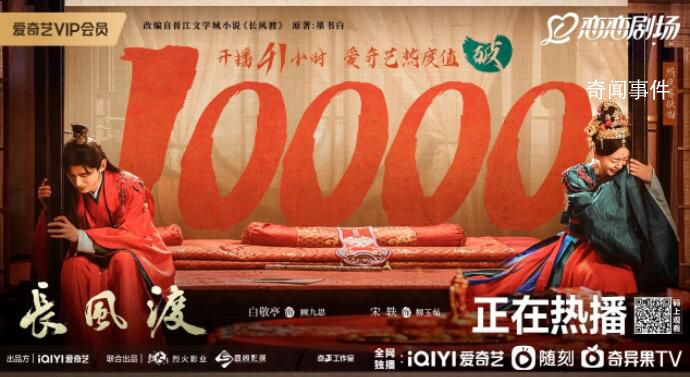 《長風渡》熱度破萬 是今年繼《狂飆》之后愛奇藝第二部熱度破萬的作品