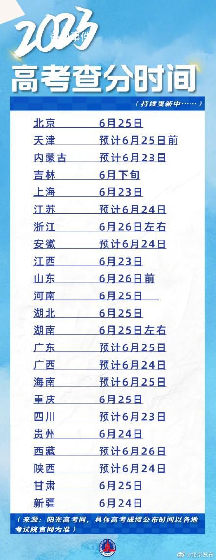 明起多地高考出分 一起看高考出分時間