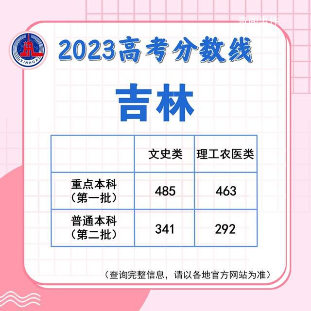 各地高考成績今天起陸續(xù)公布 已經(jīng)出高考成績的省份有哪些