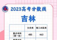 各地高考成績今天起陸續公布 已經出高考成績的省份有哪些