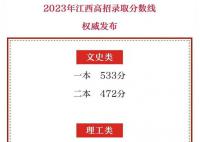 江西分數線公布 體育類本科：311分