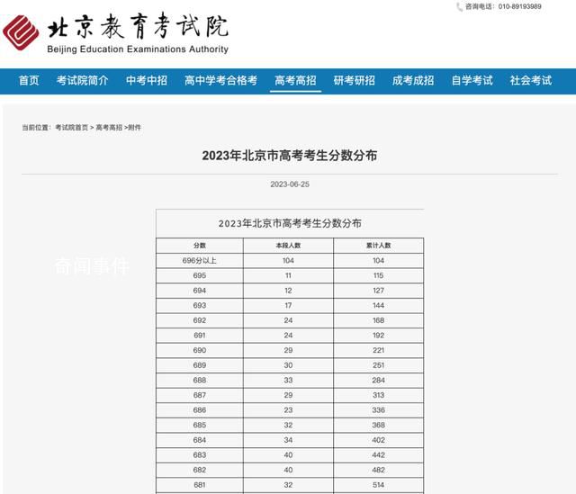 北京今年繼續不公布前20名考生成績 志愿填報6月27日啟動