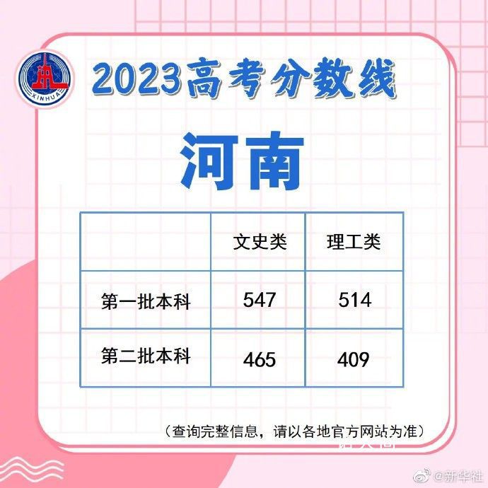 2023各地高考分數線匯總 一起看看具體內容