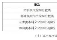 上海高考分數線 2023年上海市普通高校秋季招生