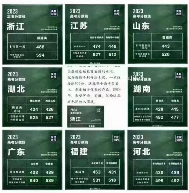 浙江的分數線真的奇高無比嗎?今年浙江的分數線真的特別高嗎