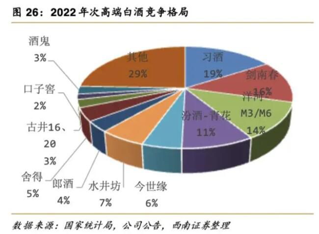 超八成酒企或遭遇價格倒掛 中端白酒陷重災區(qū)
