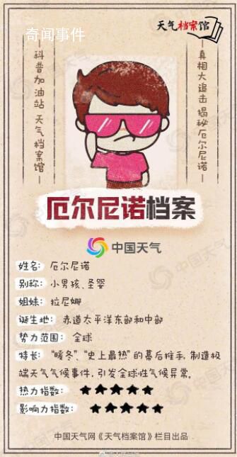 7月3日是地球有記錄以來最熱一天 厄爾尼諾真的來了