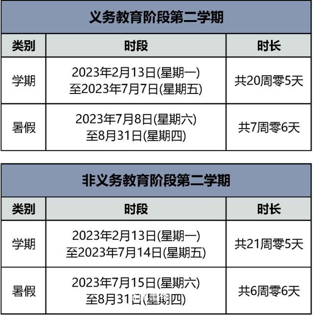 多地中小學(xué)公布放假時間 不少城市的中小學(xué)幼兒園已經(jīng)放假
