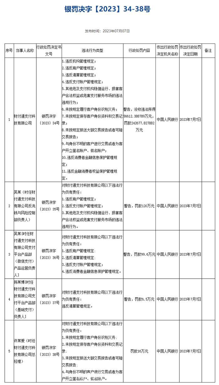 騰訊財付通被罰沒近30億元 具體什么情況