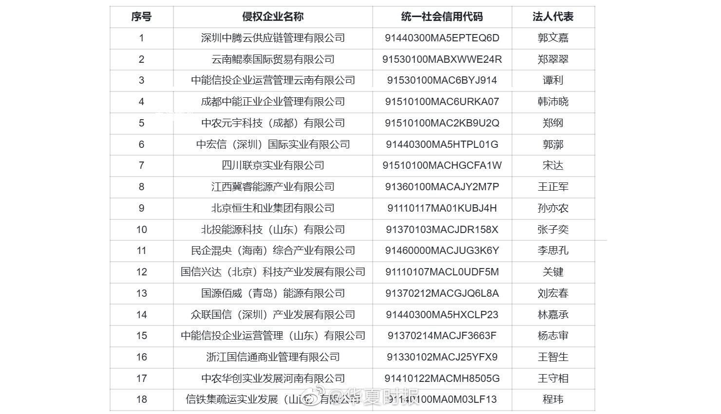 中信集團曝光18家“假央企”