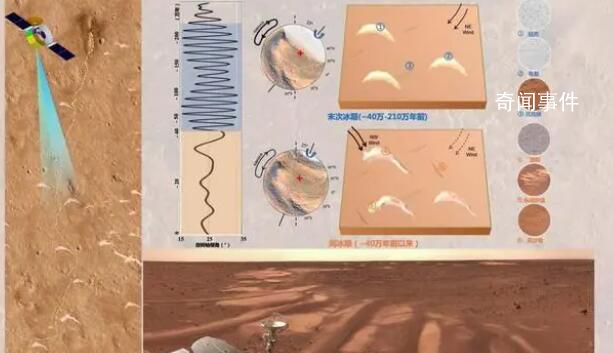火星或曾發生全球性氣候轉變 火星上氣候環境特點是什么