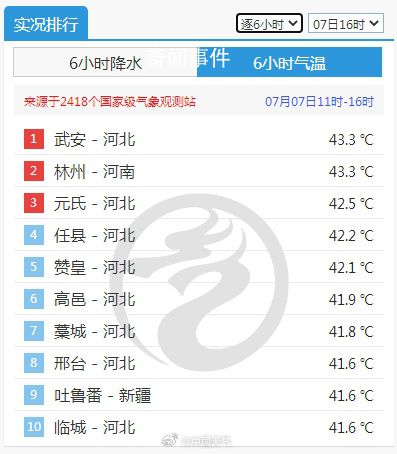 河北河南山東40度高溫連成片 高溫天氣將一直持續(xù)到下周初