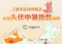 今日入伏 頭伏中暑指數(shù)地圖出爐