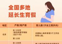 各省份產(chǎn)假均延長至158天以上 育齡婦女生育意愿繼續(xù)走低
