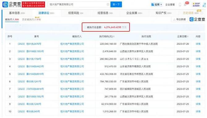 恒大地產再被強制執行29億 恒大地產再次陷入危機之中