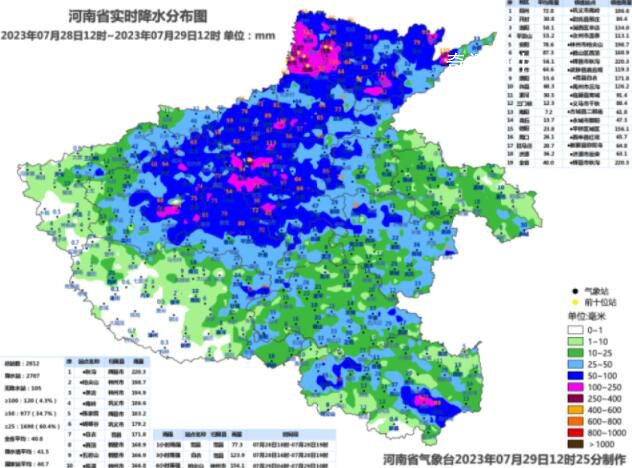 河南一地24小時降水量220.3毫米 最大小時降水量為范縣77.3毫米