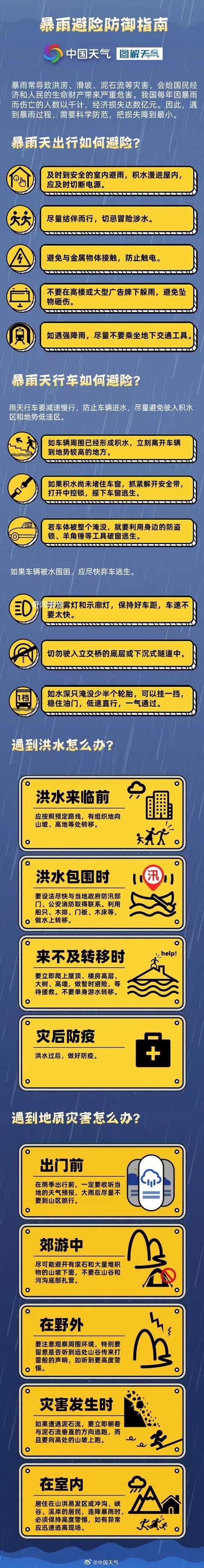 中央氣象臺史上第二個暴雨紅色預(yù)警 上一次還是2011年9月29日