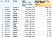 醫(yī)藥反腐持續(xù) 多家上市藥企發(fā)聲