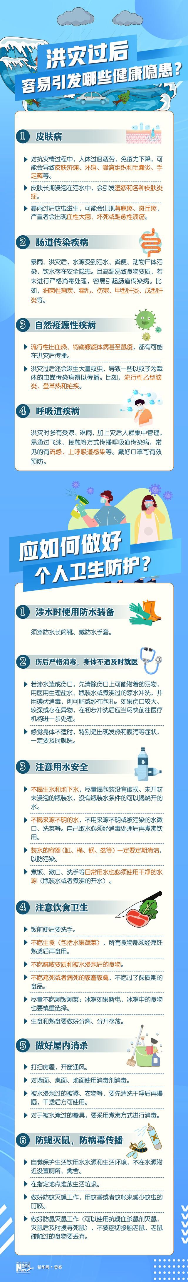 洪災之后防大疫 警惕這幾類疾病