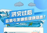洪災之后防大疫 警惕這幾類疾病