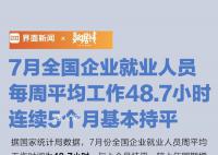 7月打工人每周平均工作48.7小時 讓我們來看看這一數(shù)字到底意味著什么
