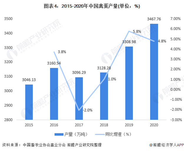 全國多地雞蛋價格漲至5元以上 氣溫影響了雞蛋的價格