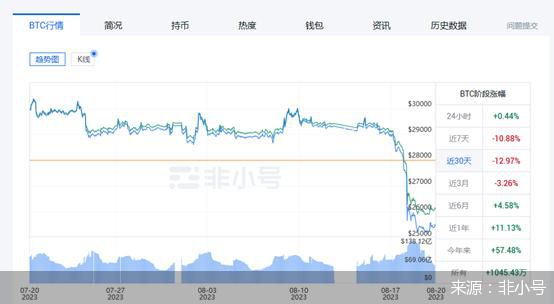 專家:炒幣已經過氣