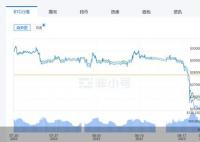 專家:炒幣已經過氣
