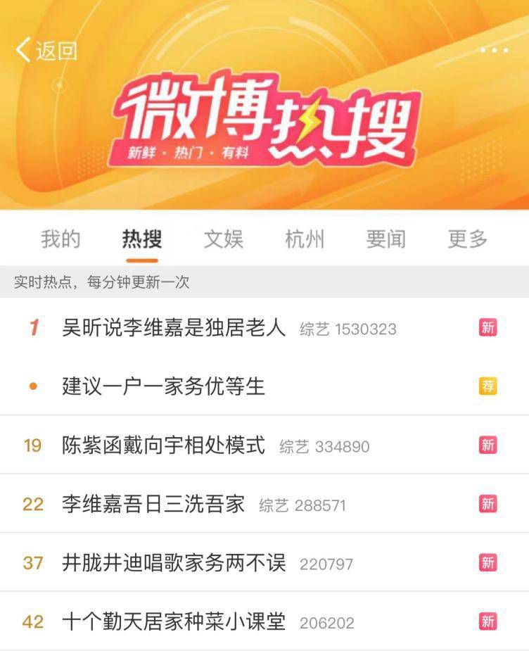 李維嘉吾日三洗屋家 吳昕說李維嘉是獨(dú)居老人