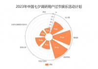 中國單身人口超2億 我們需要重視這個問題并積極尋找解決方案
