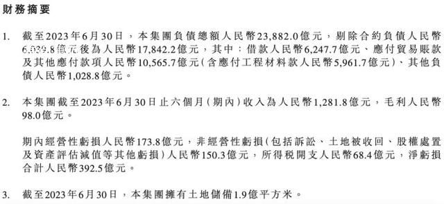 中國恒大上半年經營性虧損173.8億 非經營性虧損人民幣150.3億元