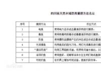 兩男子禁釣區(qū)用活泥鰍釣魚獲刑 看似垂釣實(shí)為非法捕撈
